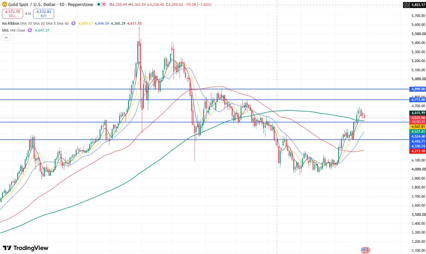 gold-8200082768bb49e4896828e70852a08e