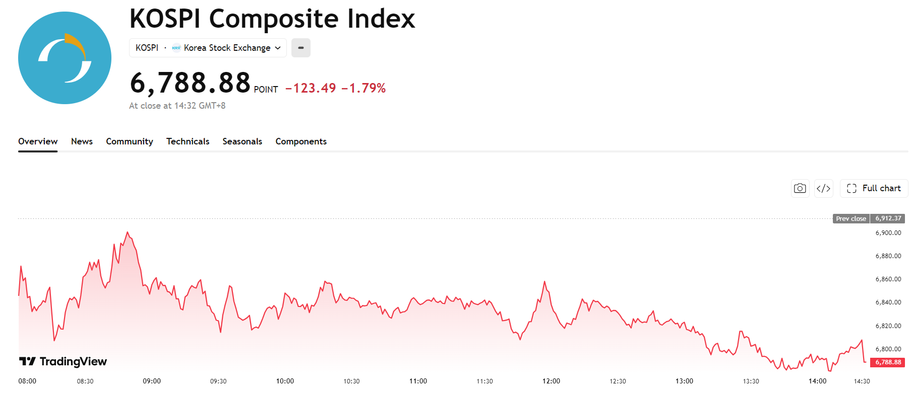 kospi-4eabdf060cbb4fe59e34bb424176894b