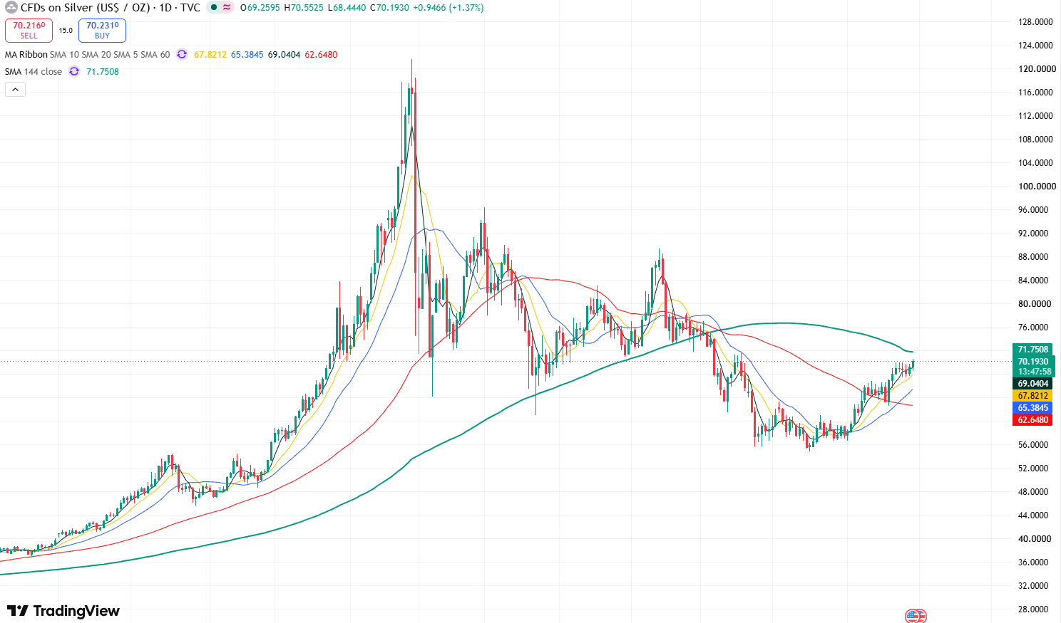 xagusd-5d880b0afce347b4bc8aff2e88d89f5f