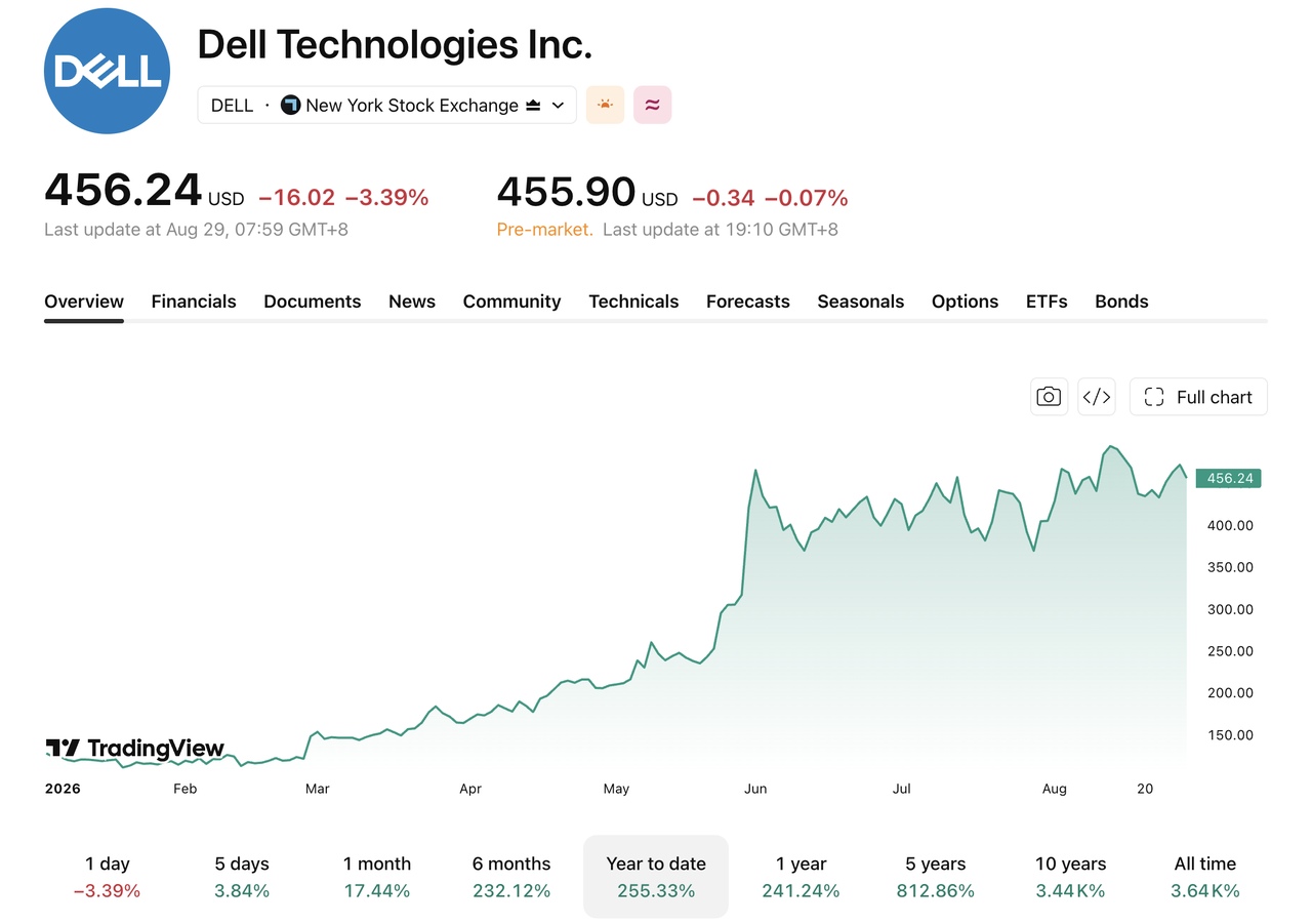dell-831-5894ebd9fce845c0b5ce7e1593ee1856