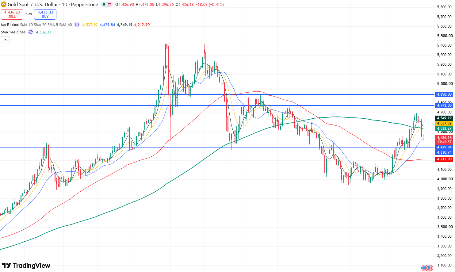gold-3fcfc4620e7f4312a4f1edd4b085e330