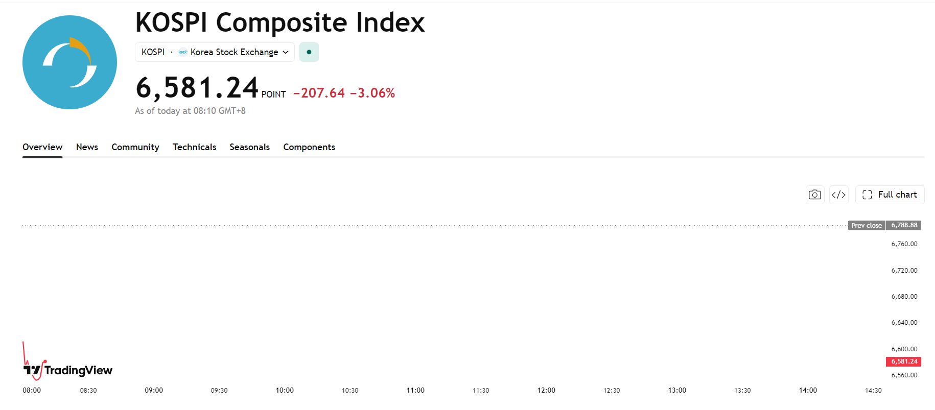 kospi-837861fe7e954284a056e8440802dd1d
