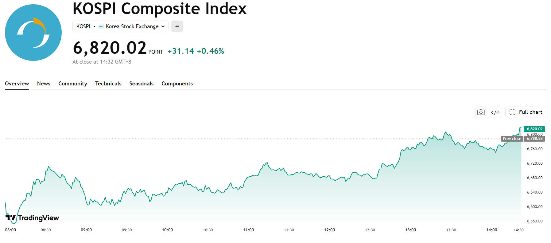 kospi-8e183f5f7a764d4aaba850af44972742