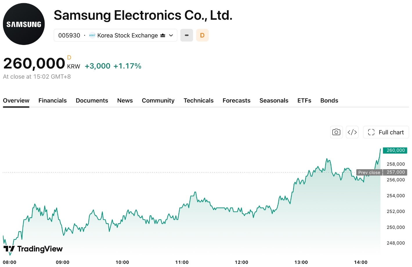samsung-831-a8297604f12f41d4a63a0b2a3258bf32