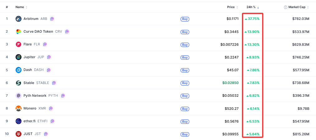 Crypto-marketcap-top10-1fbfb698149c4ecf98b523c45006523b
