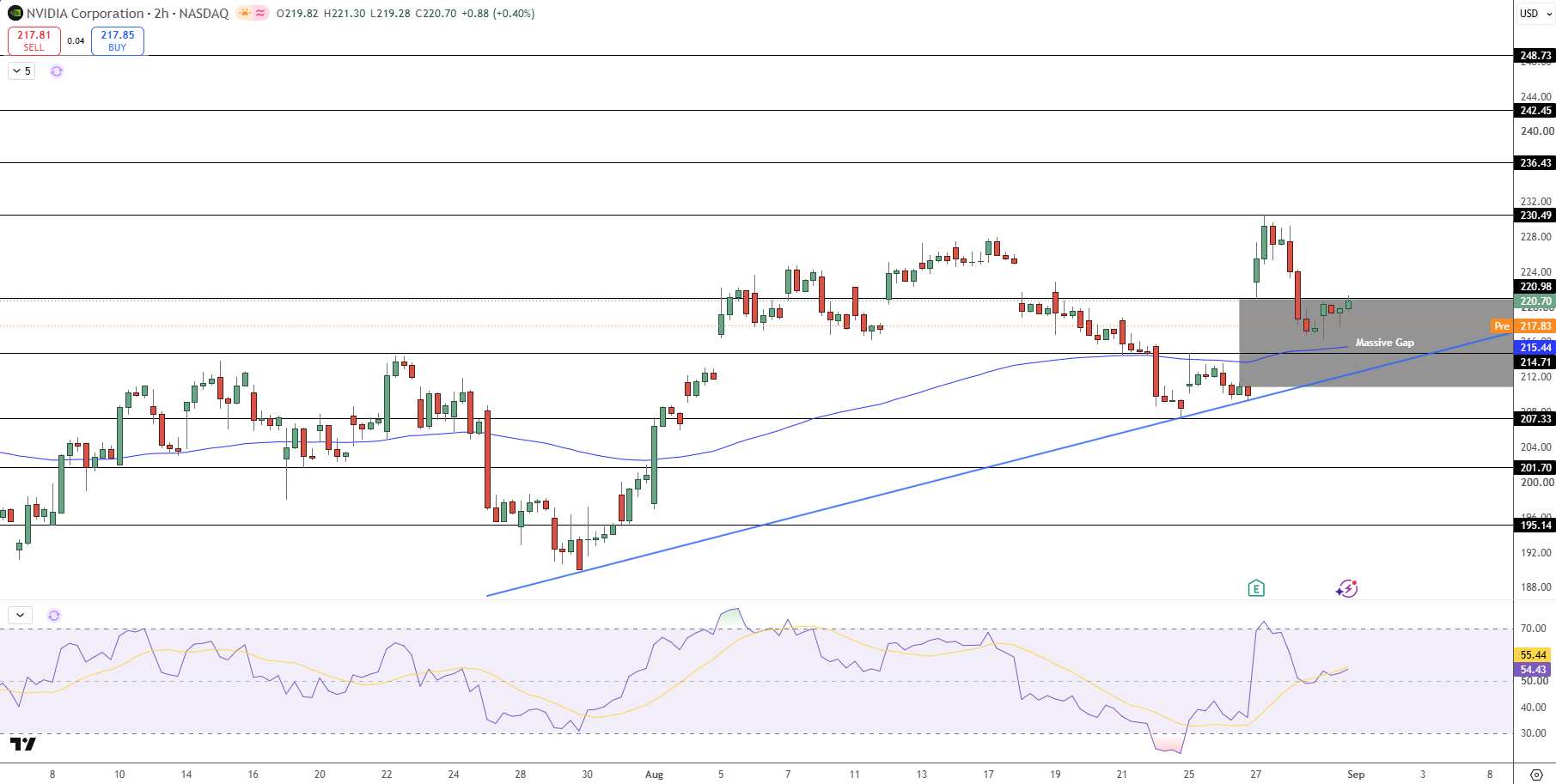 NVIDIA Stock Price Chart - Source: Tradingview