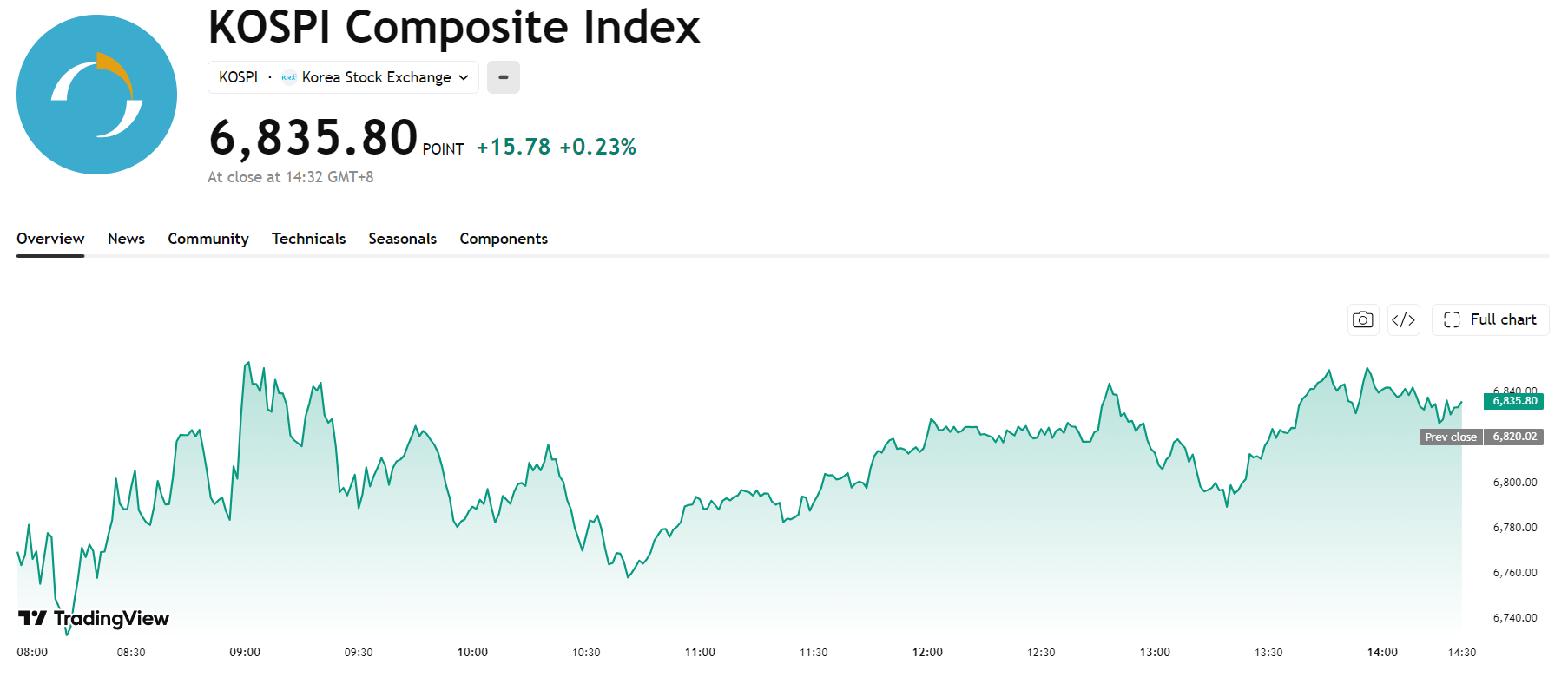 kospi-2560058877b546f0bcebc6fd8cd362b2