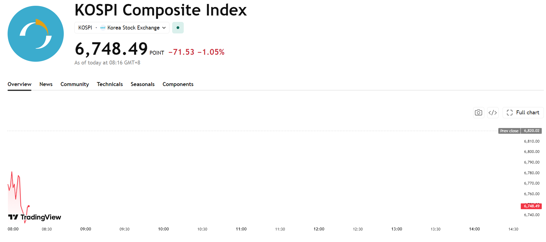 kospi-7e6ecffb605b4d609f15a281de66f716