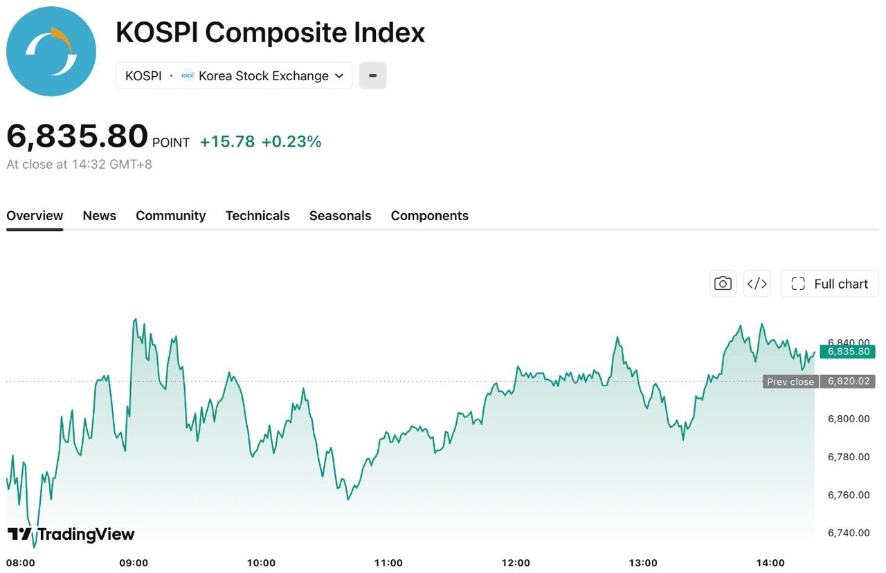 kospi-901-f3a6e7cd152c491c89f28e62a0ad84af
