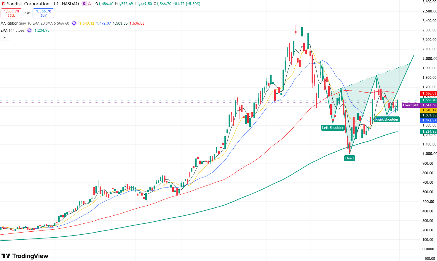 sndk-179a315d8cb0472e9aa16f4f6fee1895