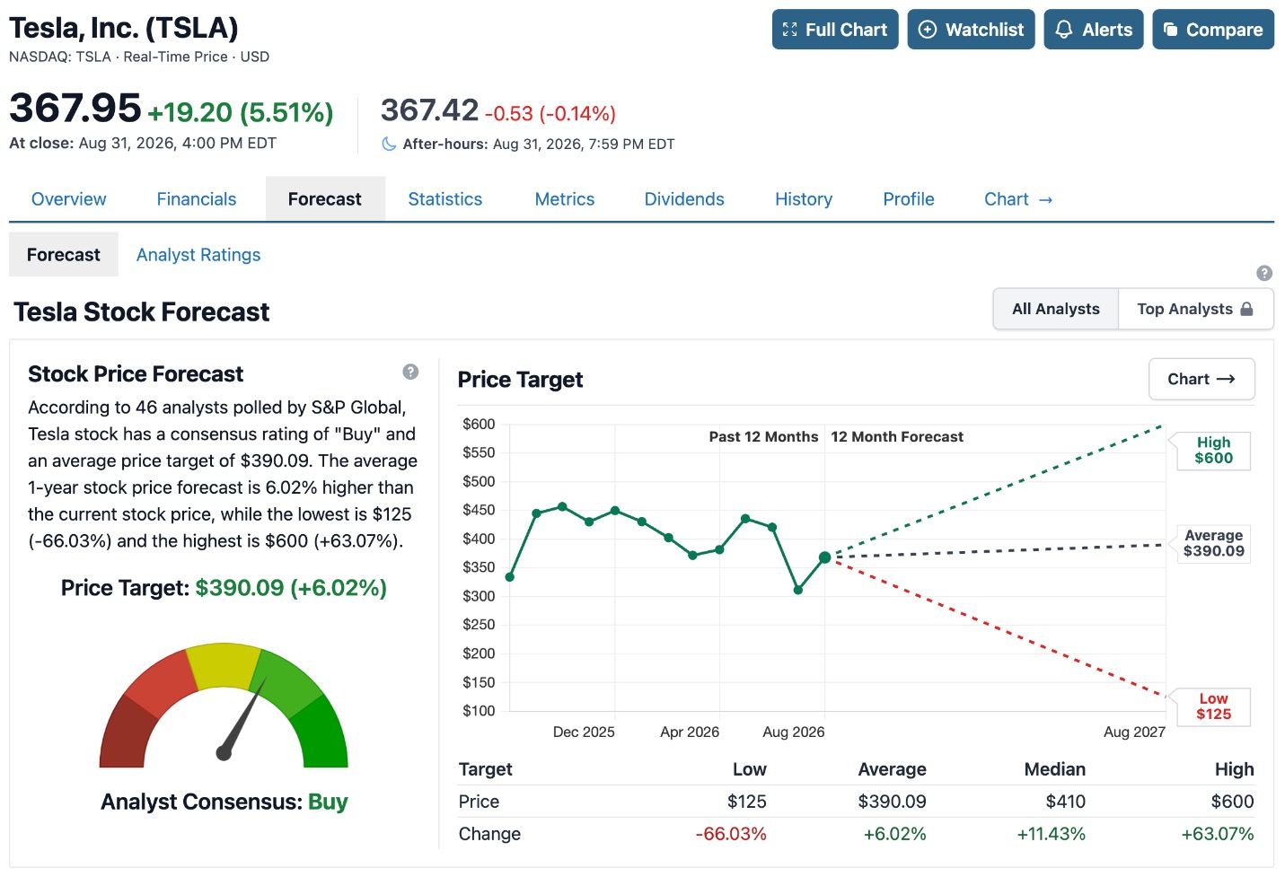 tsla-902-dc03efb27e0742c09343df77a9945833