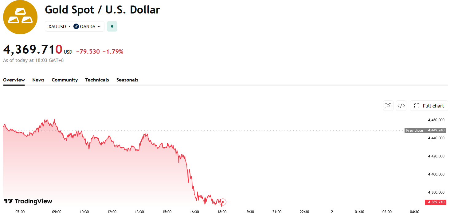 xauusd-002343d6439847abaff5ab406324cdba