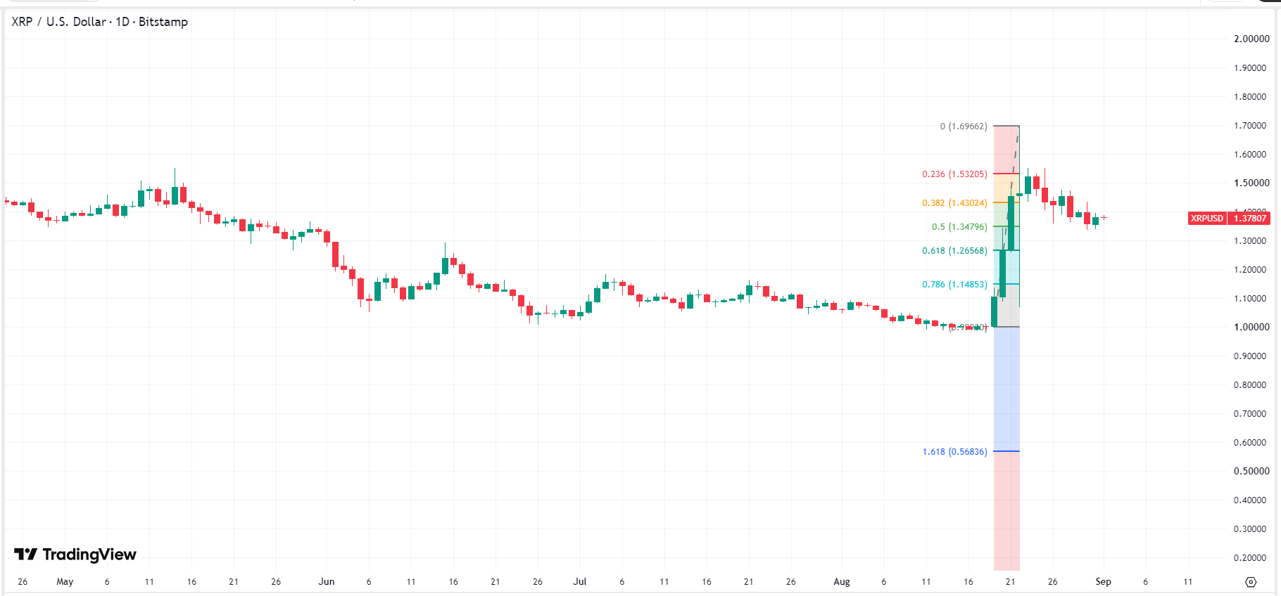 xrp-ripple-price-4955910638634eb58f9d71ed7533a5c7