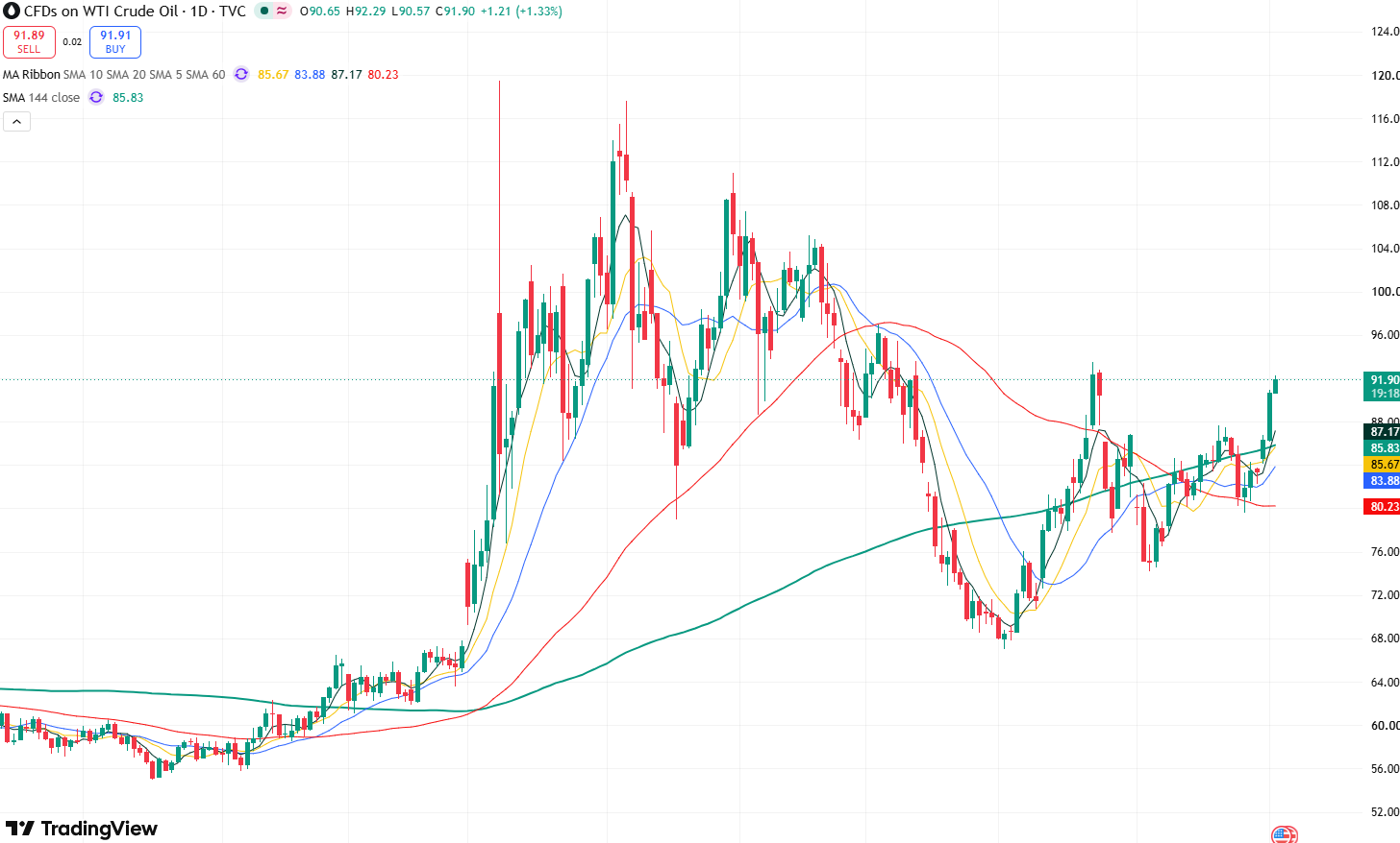 WTI-7c40f8d755cc4b5a96ce1c93f7b7a9c4