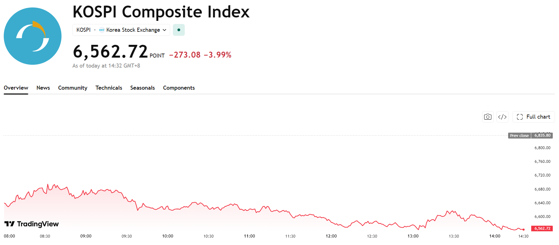 kospi-d8f1d77c026946ba8f55924c55625120