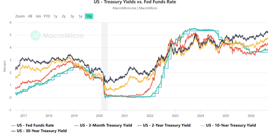 treasury-yields