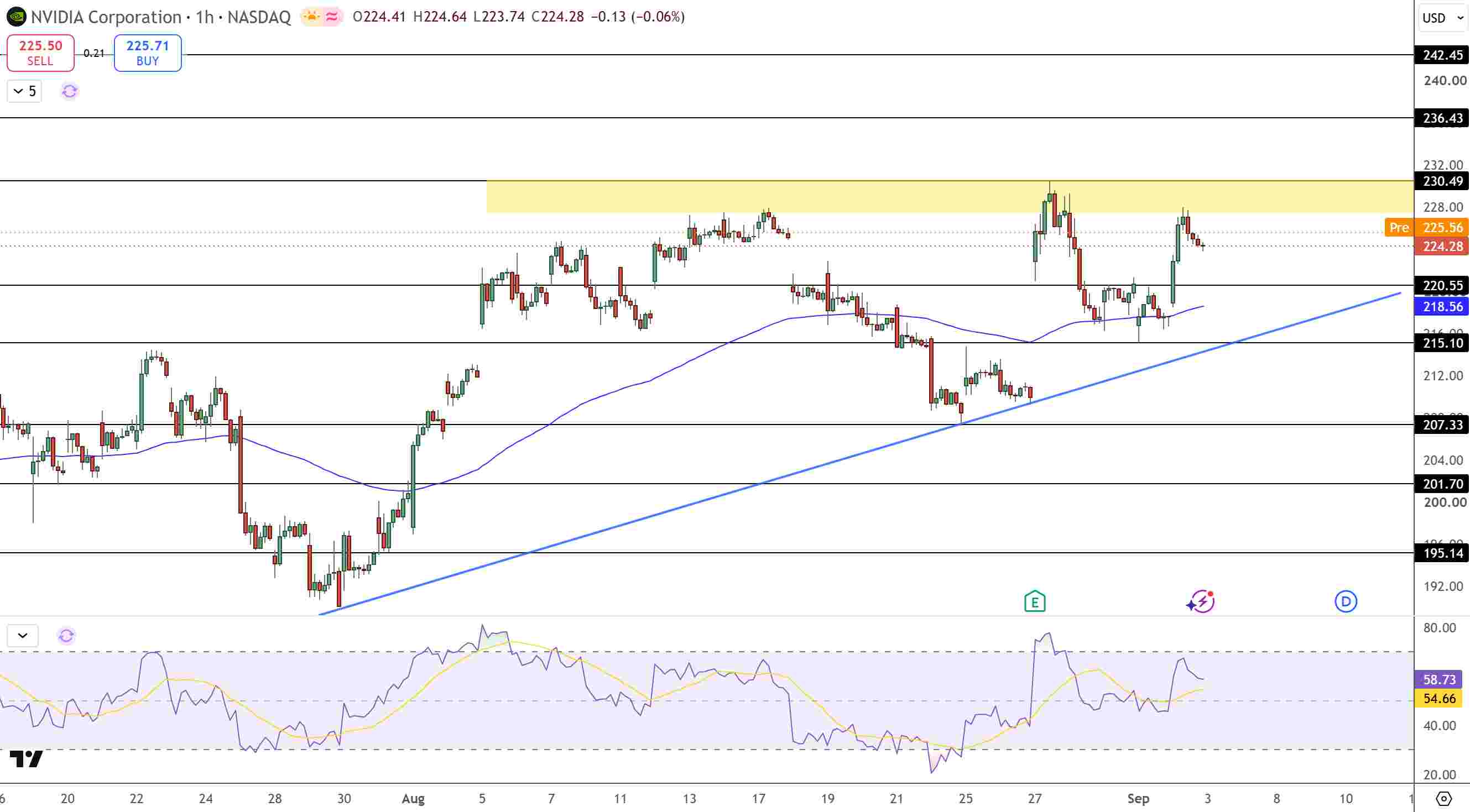 NVIDIA Stock Price Chart - Source: Tradingview