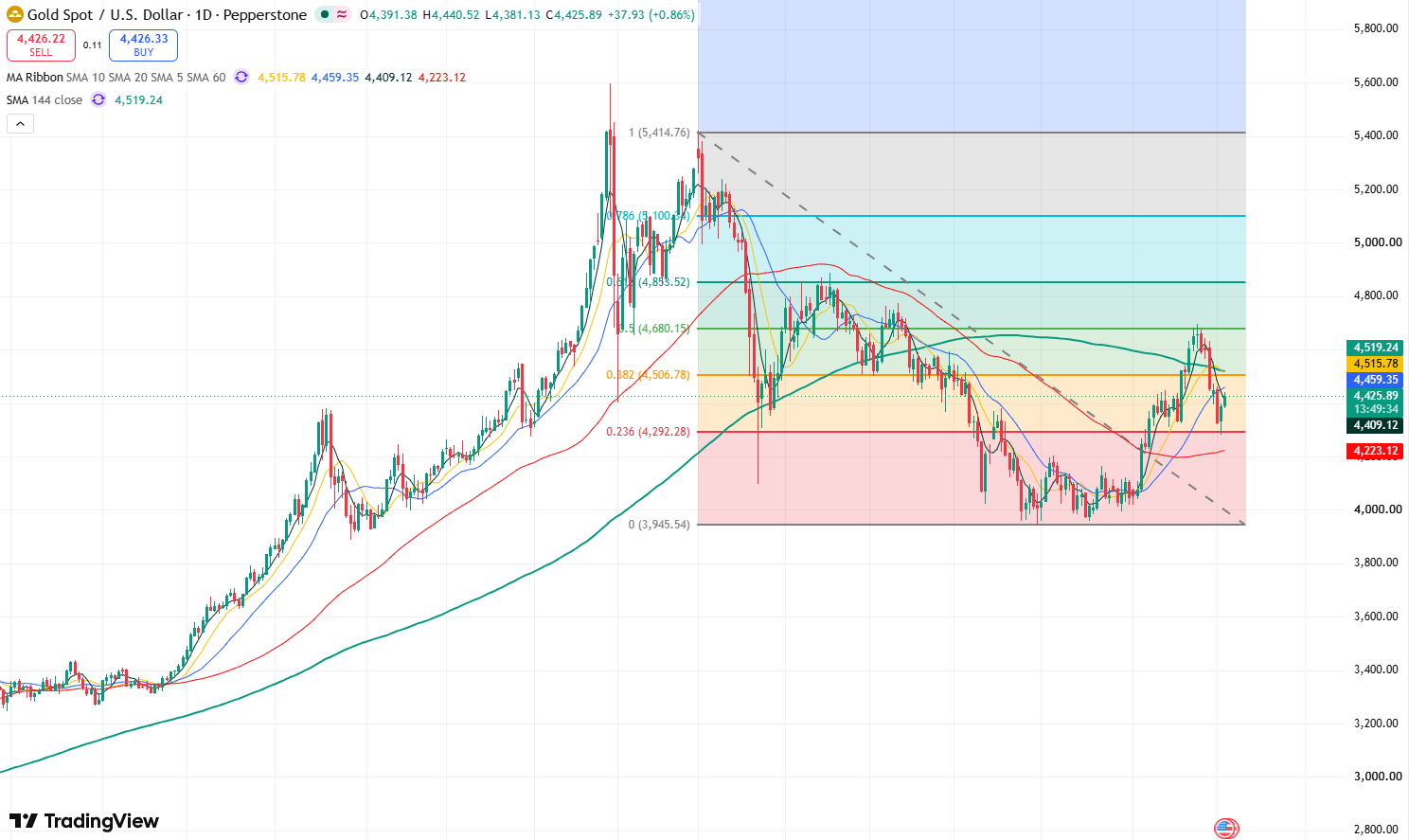 gold-66dd42af6c7744b49df9598f95afc819