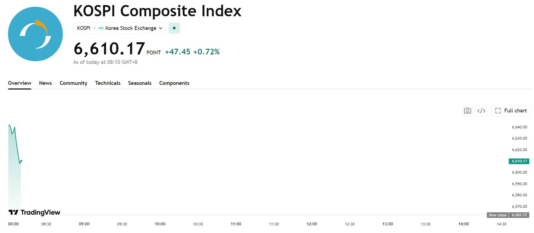 kospi-ccfe483e887a469b85907994d1e5c6bc
