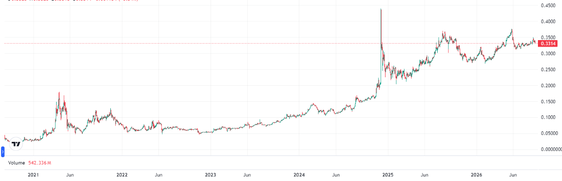 tron-trx-price-e8ae0734f69a4158a641fe75f1c3d43e