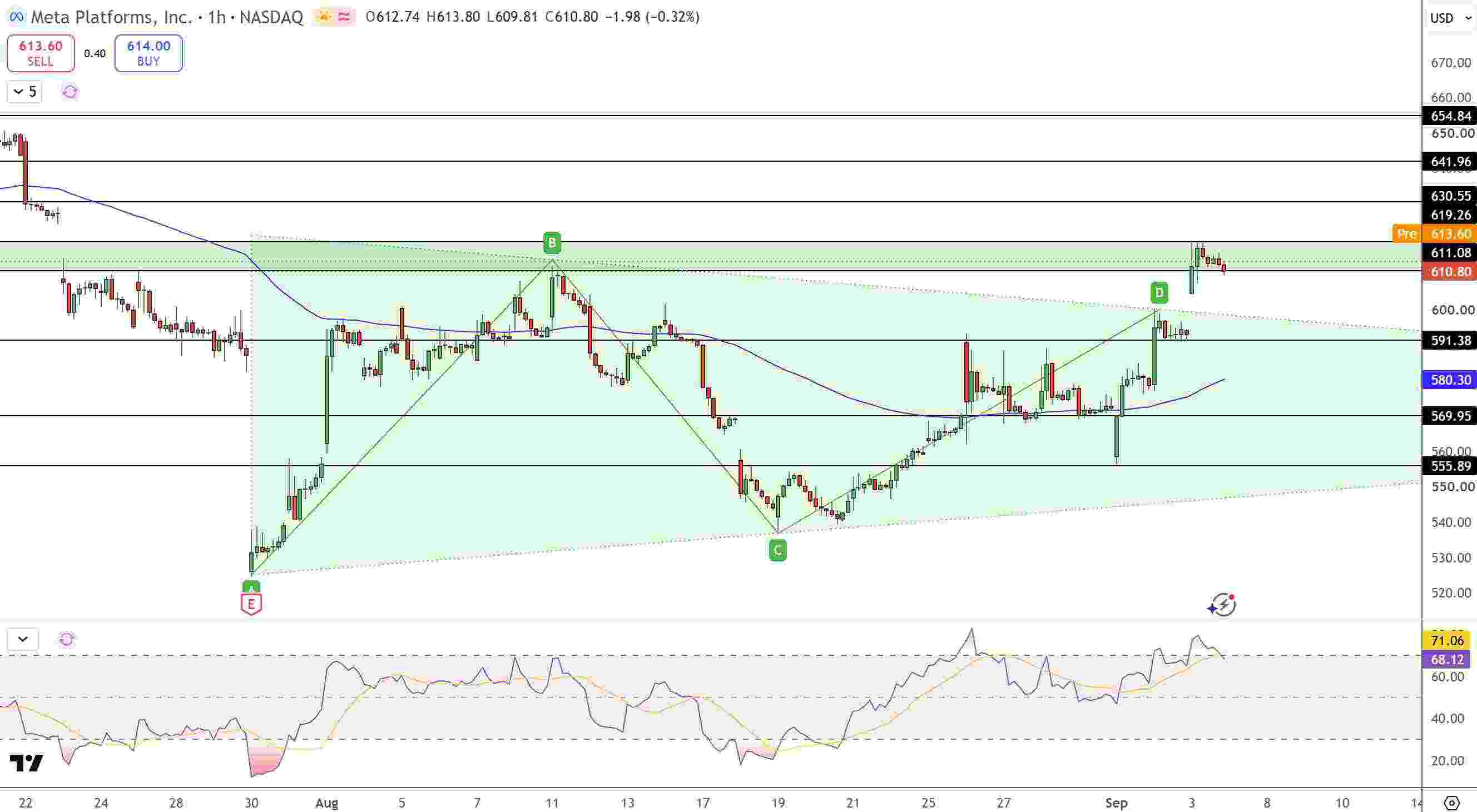 Meta Stock Price Chart - Source: Tradingview