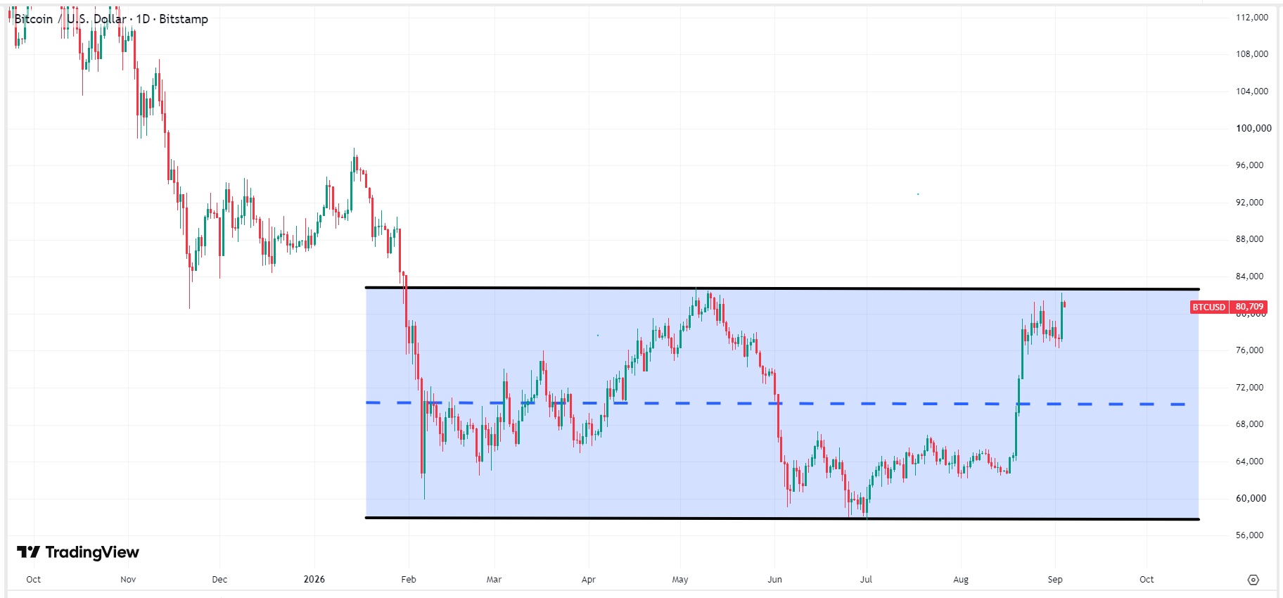 bitcoin-btc-price-6f931ba332ab4fbab34350ec13d18671