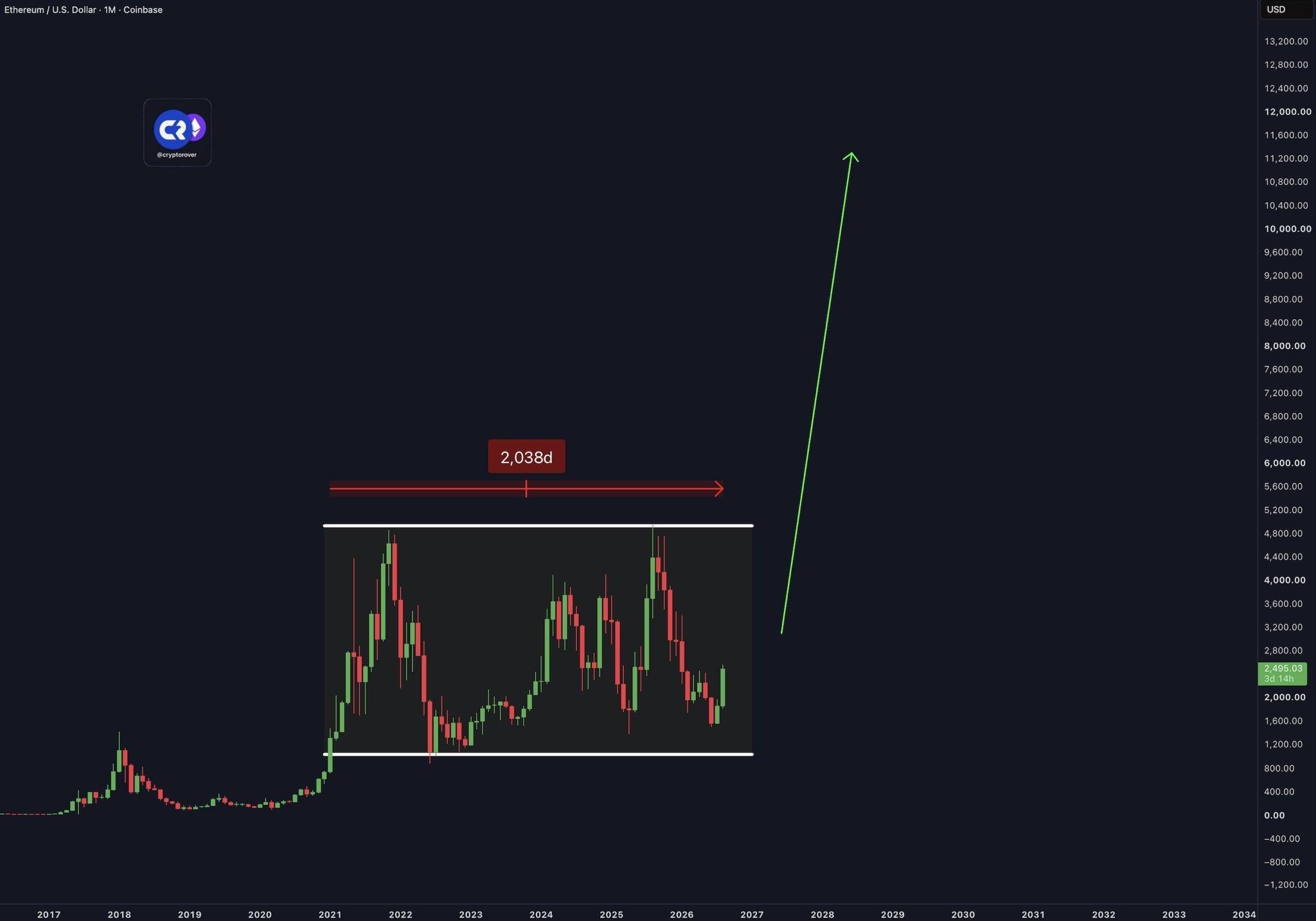 ethereum-eth-usd-price-1-349d626d75e644c08d7c9de4b25664d1