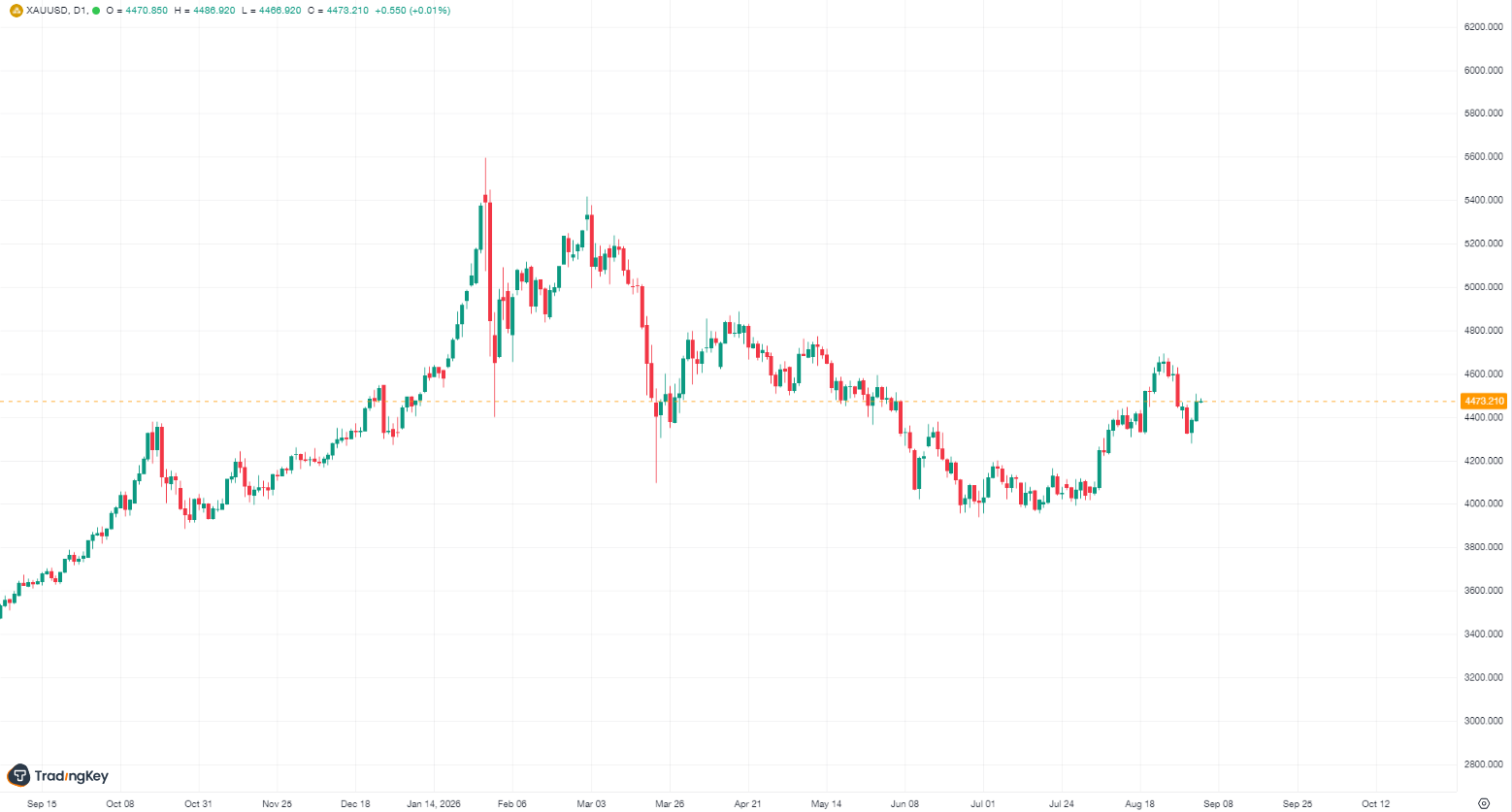 gold-xau-price-6359eaf731b14fe7928021847740c3e9