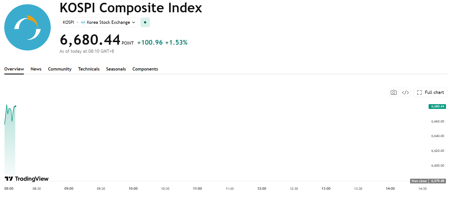 kospi-38365a01bfd044b380e642d820669c6a