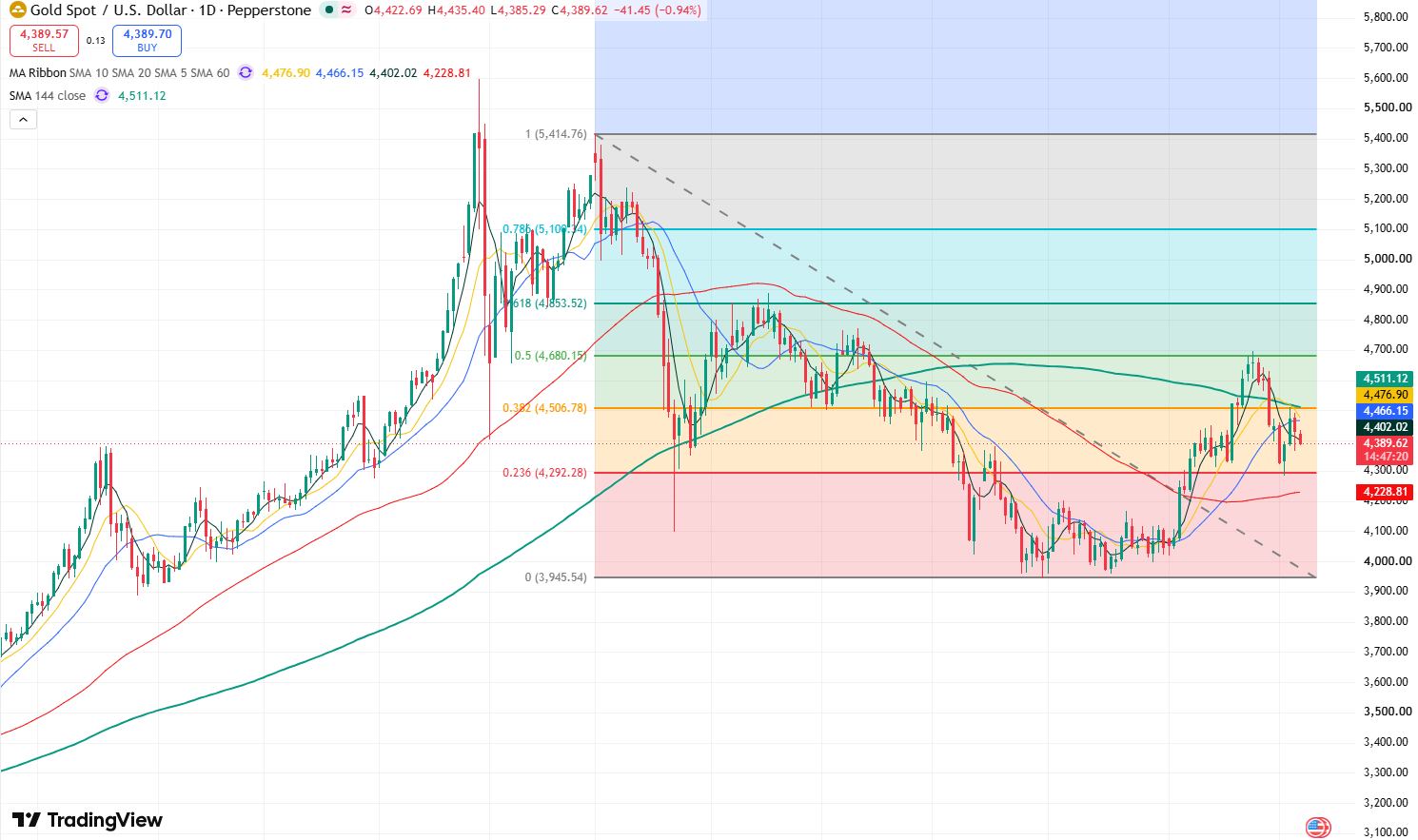 gold-57e3d706ba6c494f97403d25dc562cbd