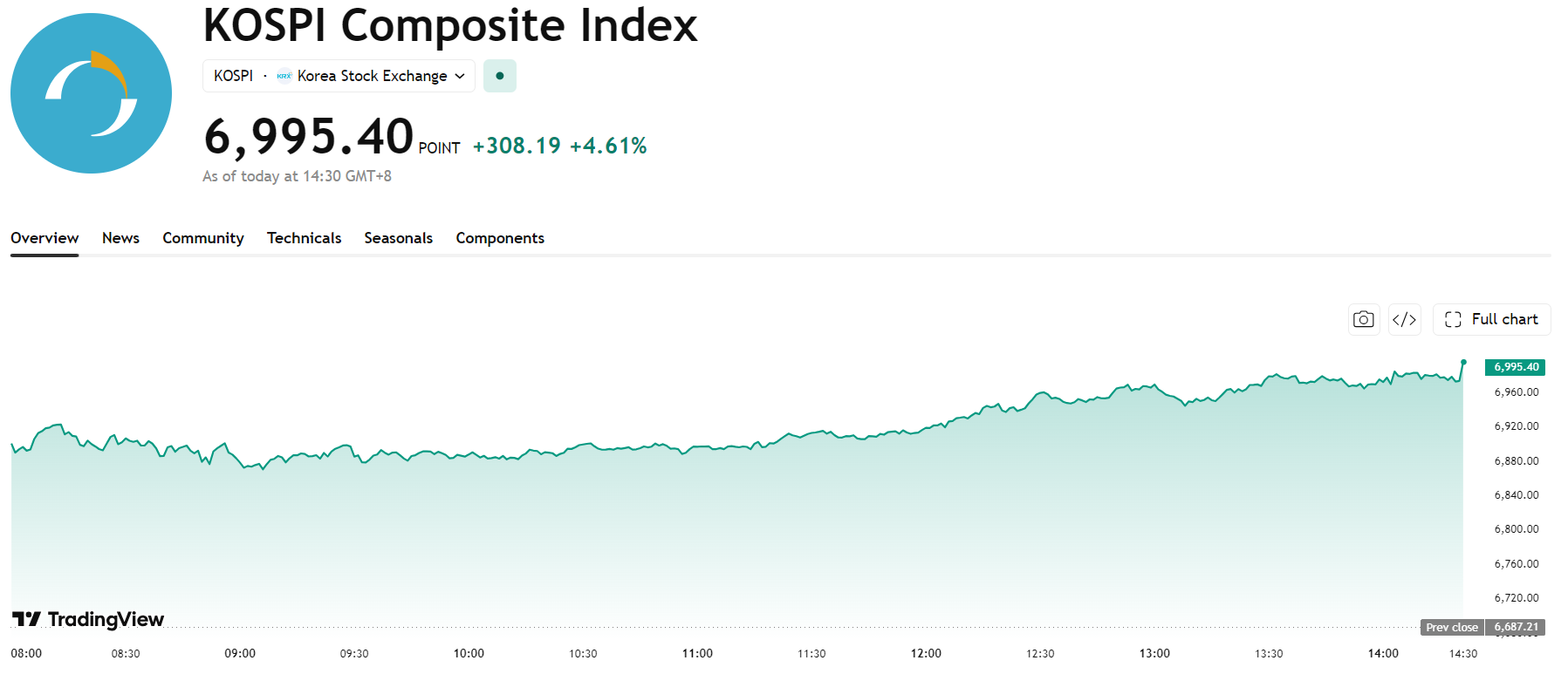 kospi-65fb69da8b1f45bdbadab4491f170d69