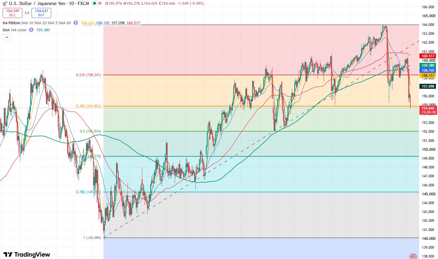 usdjpy-25590ba94d854322870e8497cd52b21e