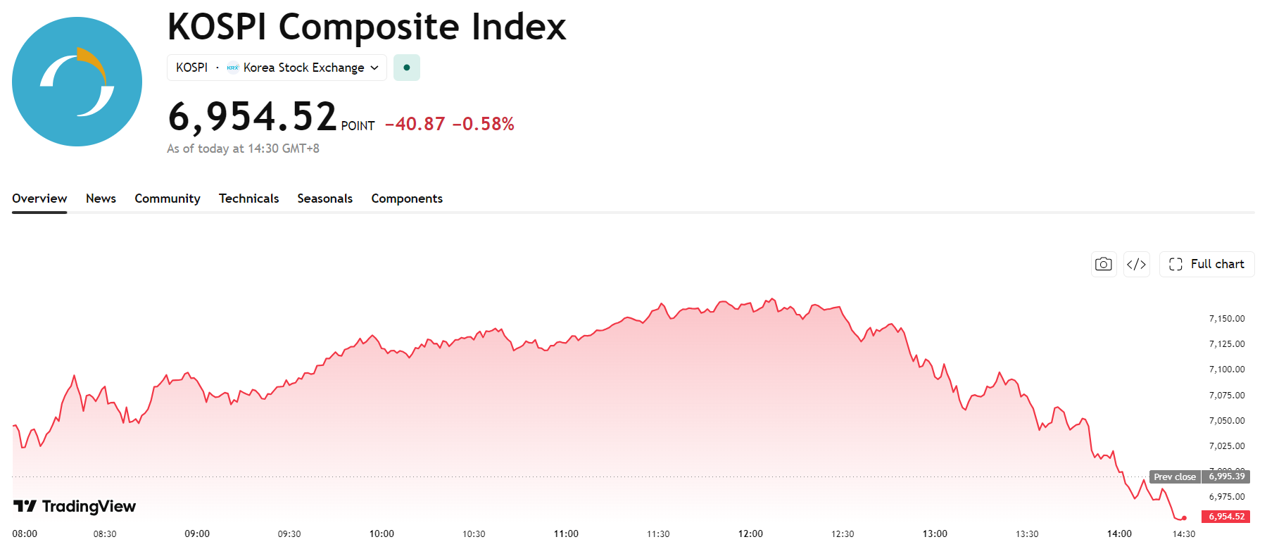 kospi-62eea8e6706e43e7b8f5d4c1284704fd