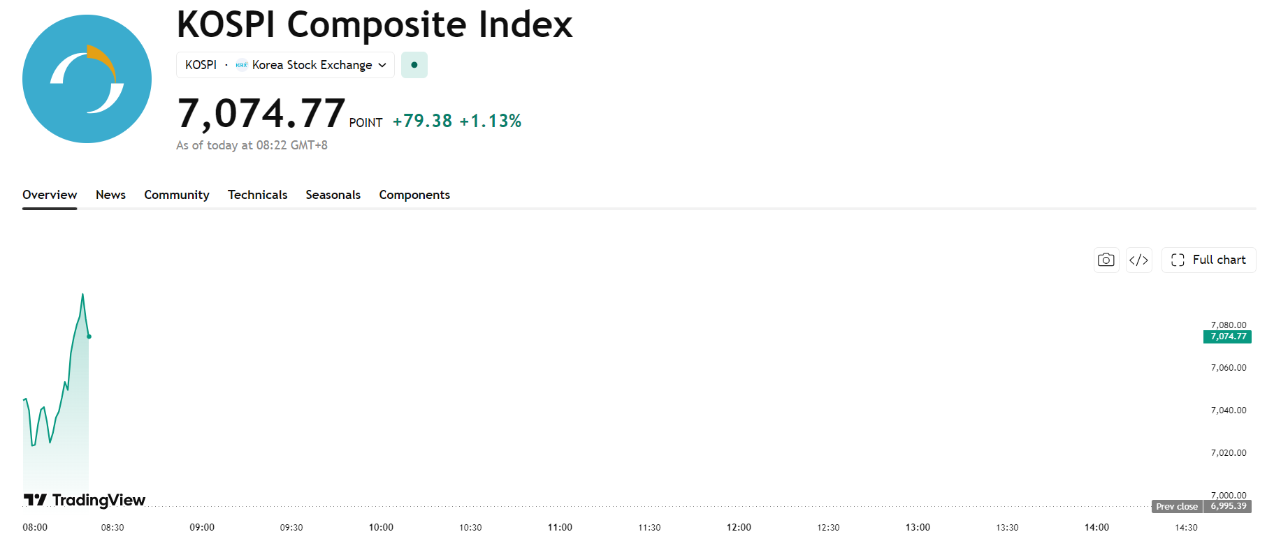 kospi-a5acfcc4751b46e58b54c94a3a9b61e6