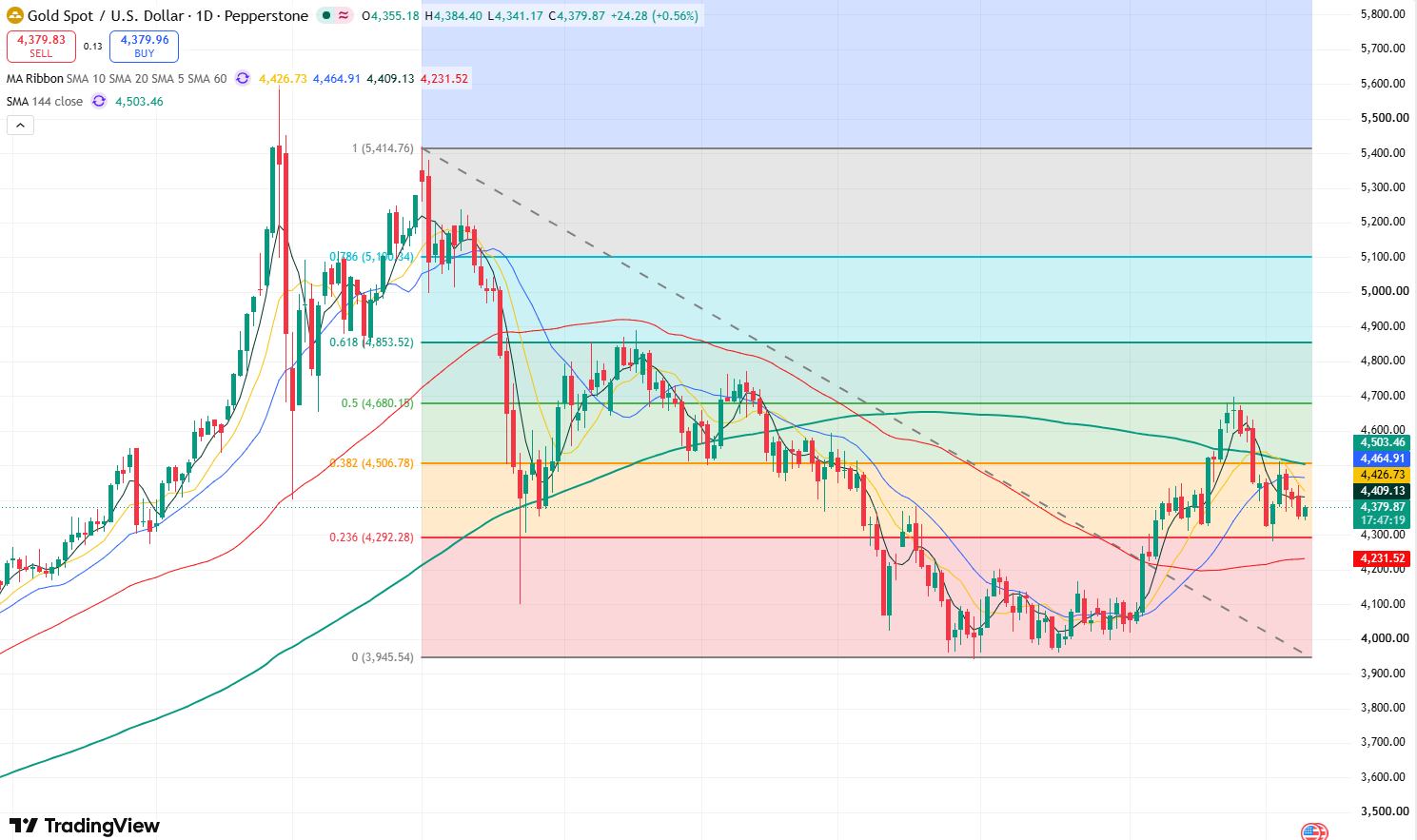 gold-86d3eb55bf7d4395bf060cc6d1d1f1d9