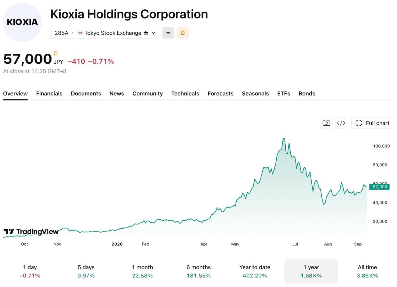 kioxia-909-5bf7b74f2bec4e55a6a106d241fe408e