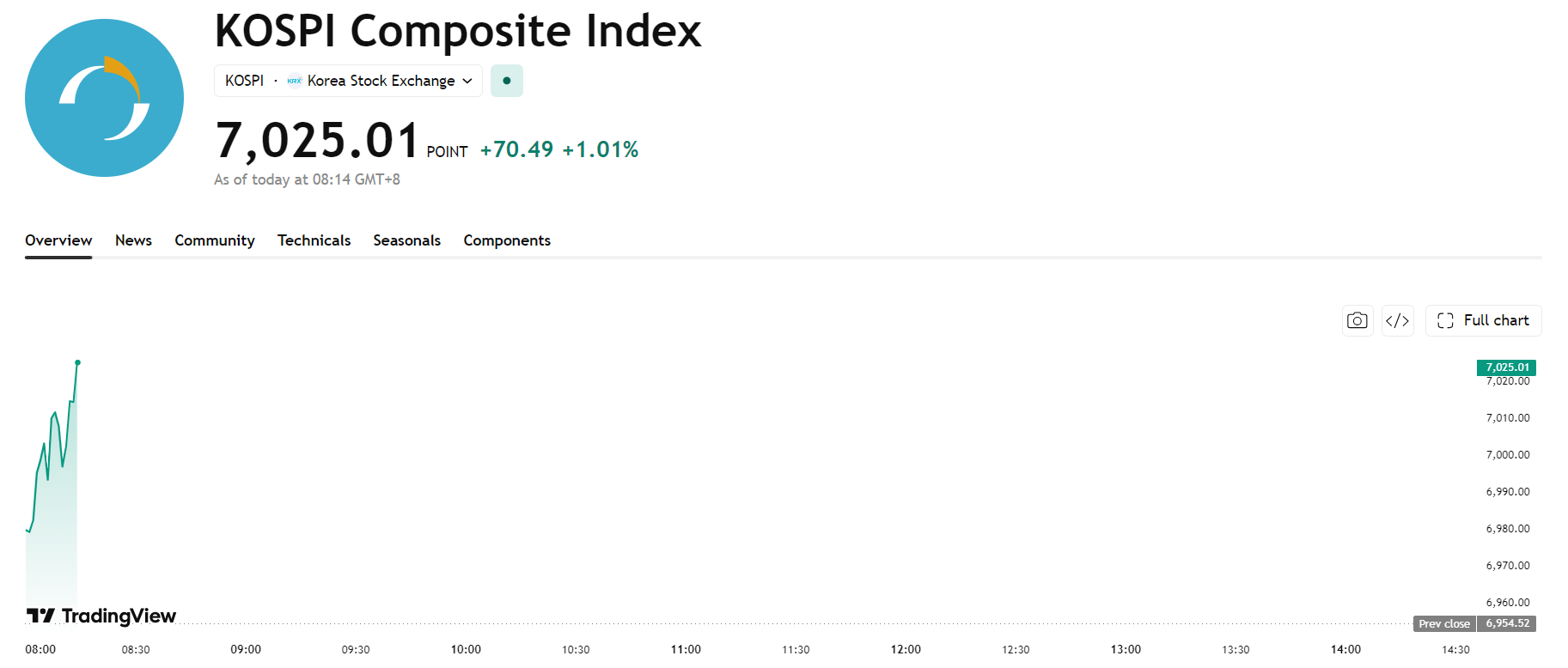 kospi-92248d7131144a7f853a16ff9180a8f5
