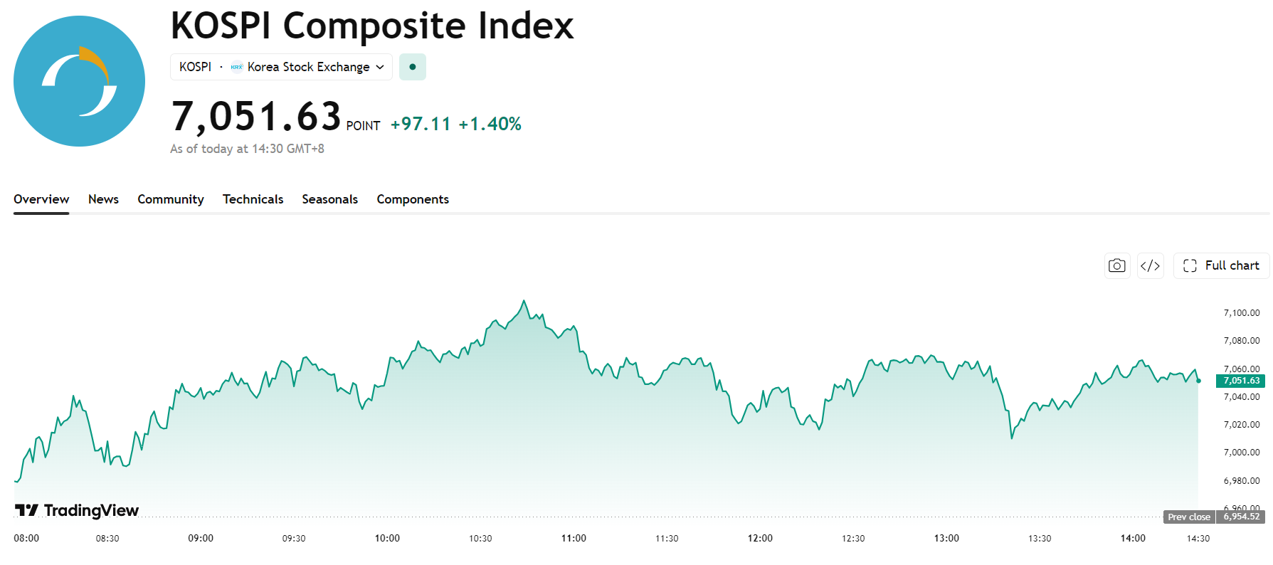kospi-ac370ae2b87e4ab4902a467617cf2305