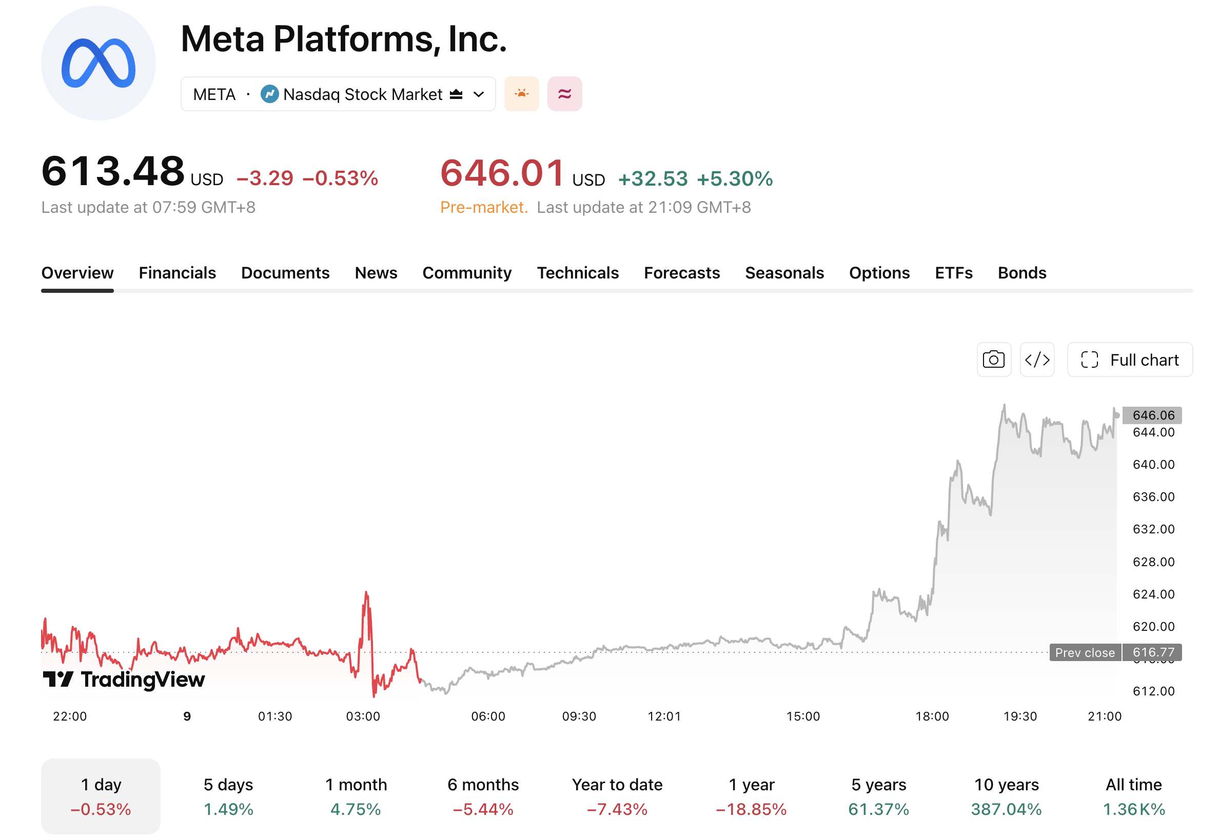 meta-909-e32588a84a9342e5add8717edee1435b