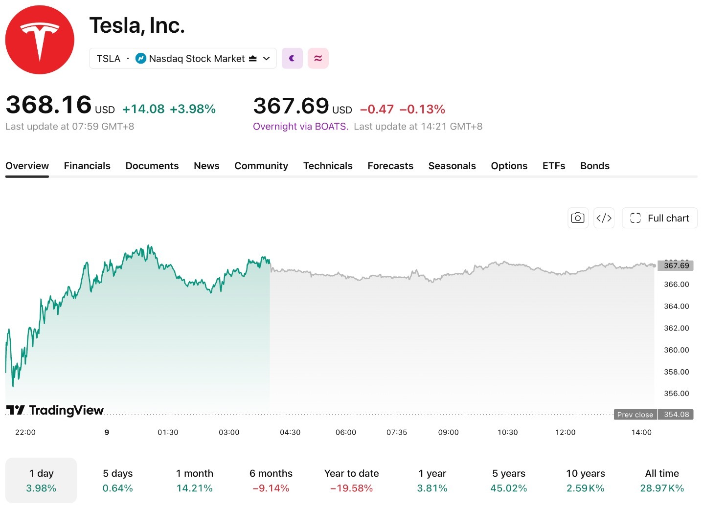 tsla-909-1-93140e97cae8424f9ca4d78daa5abdb9