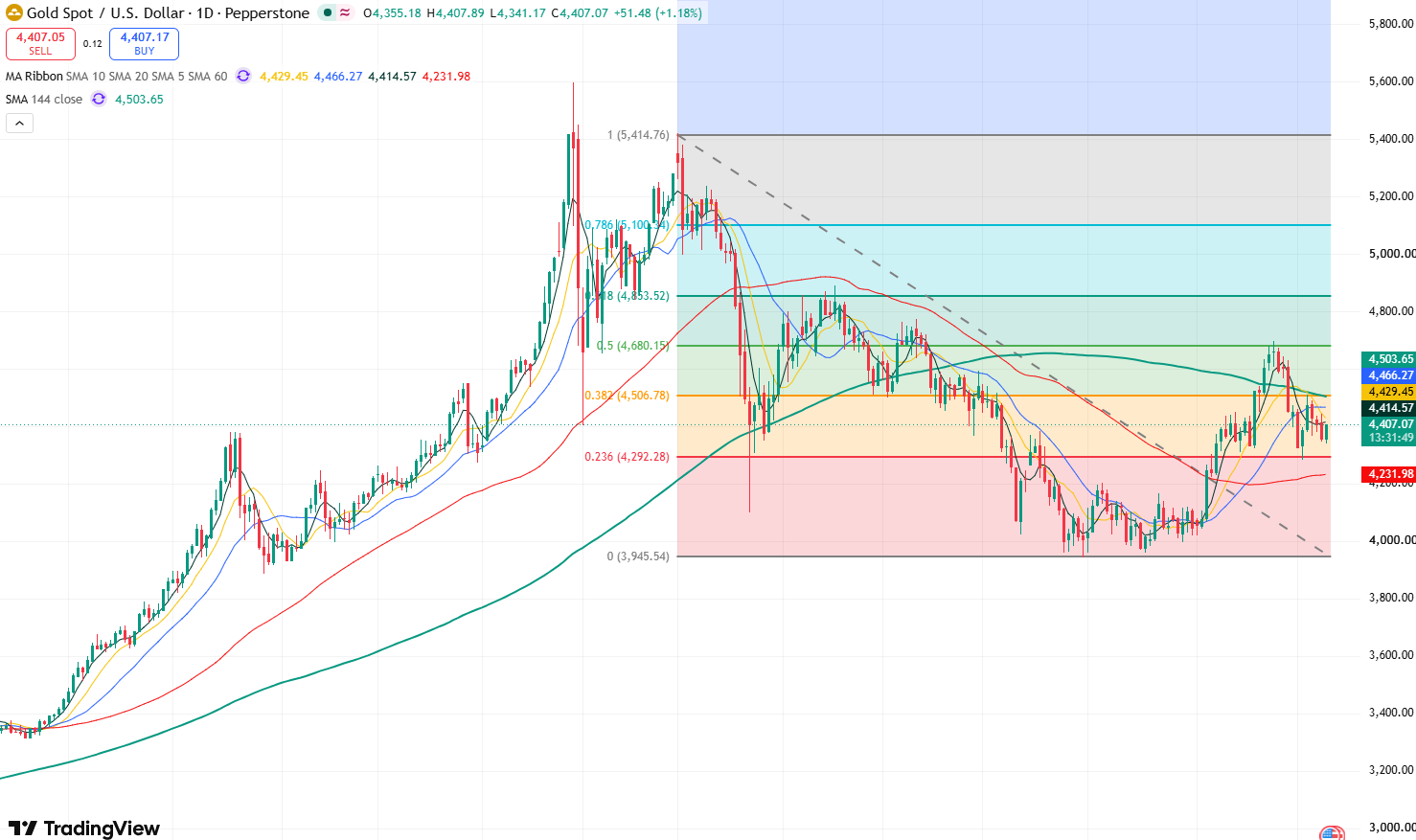 xauusd-862ca4602e9d4df28d1f56d0ebc61be9