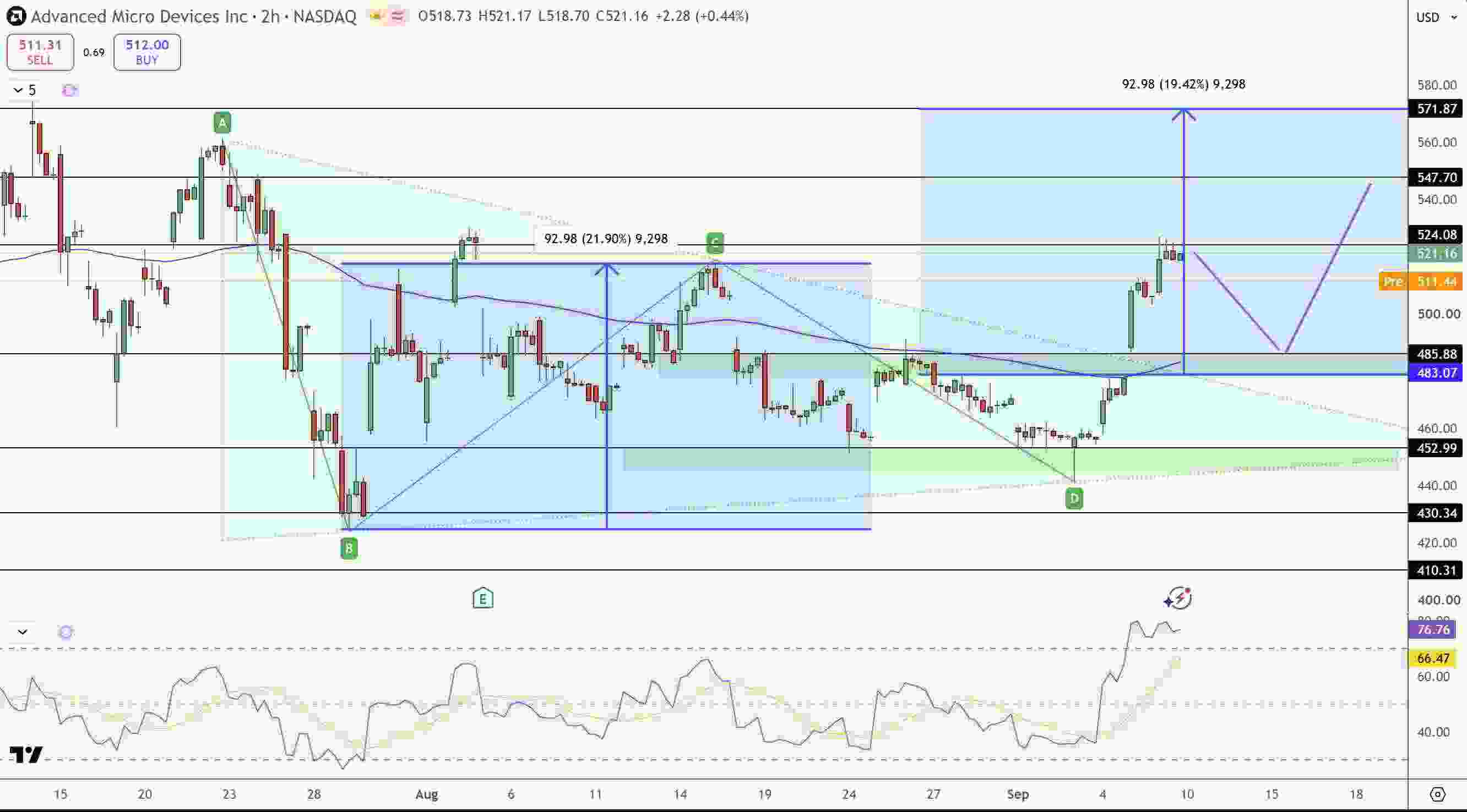 AMD Price Chart - Source: Tradingview