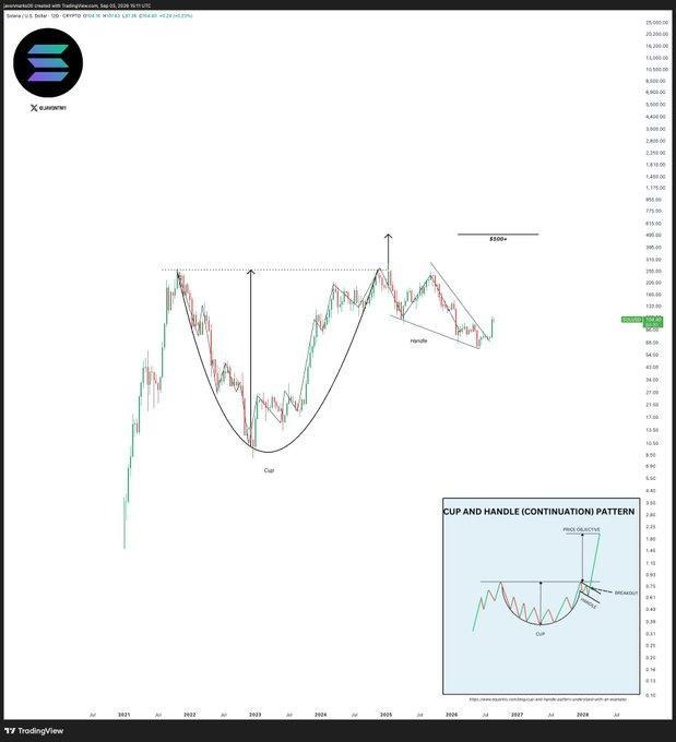 btc-eth-xrp-bnb-sol-7de1eda3bb4f40528c5595e61b646908