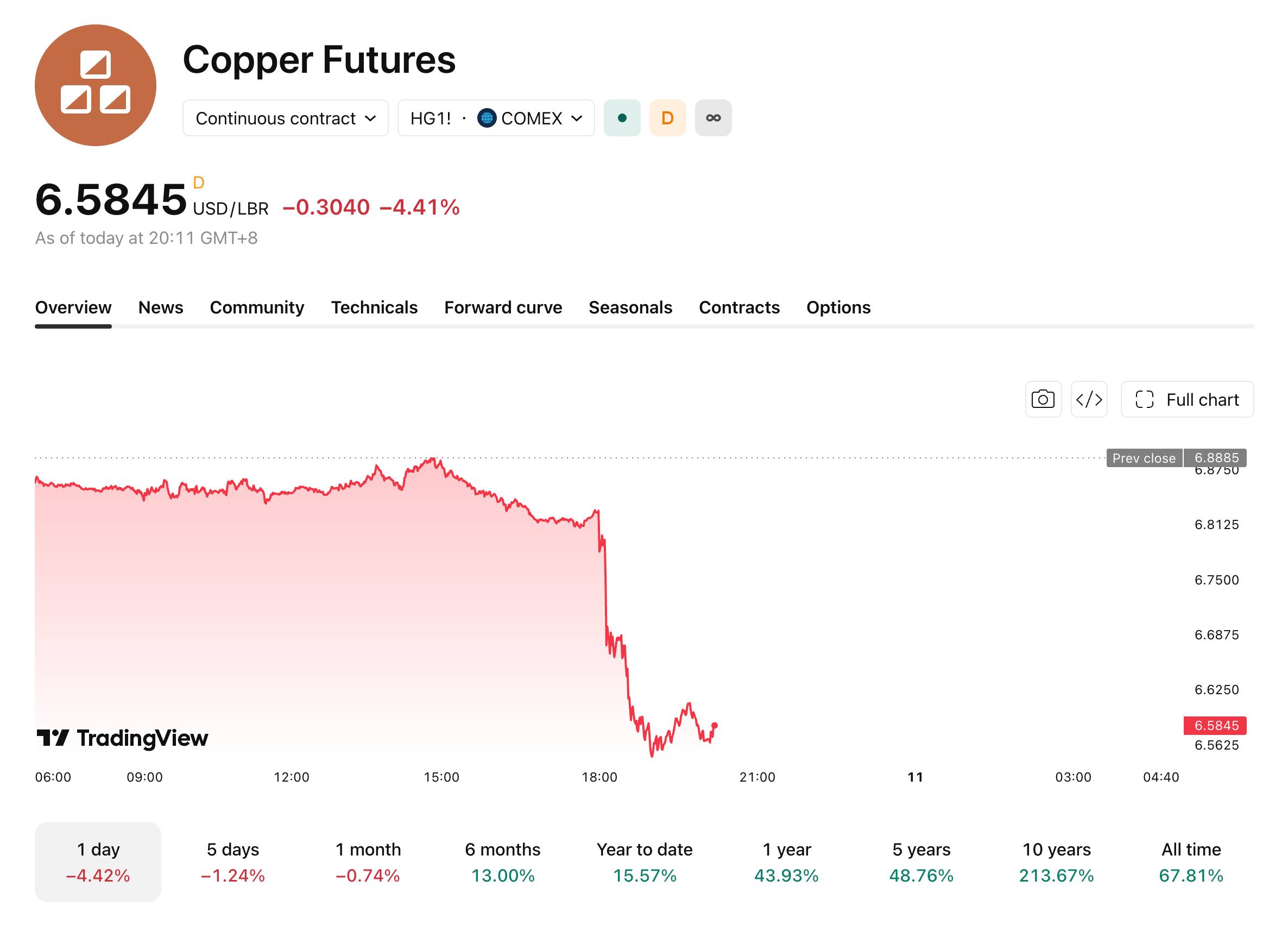 copper-909-f8056dc7d083443f9f03df2af7ff5b40