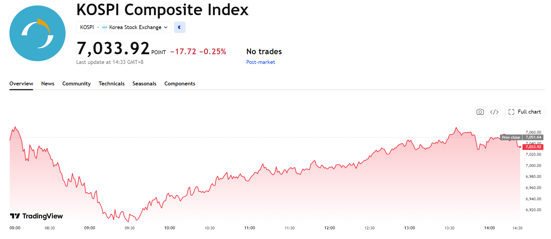 kospi-b91239ccdb454cba8f6ead8e54c1878e