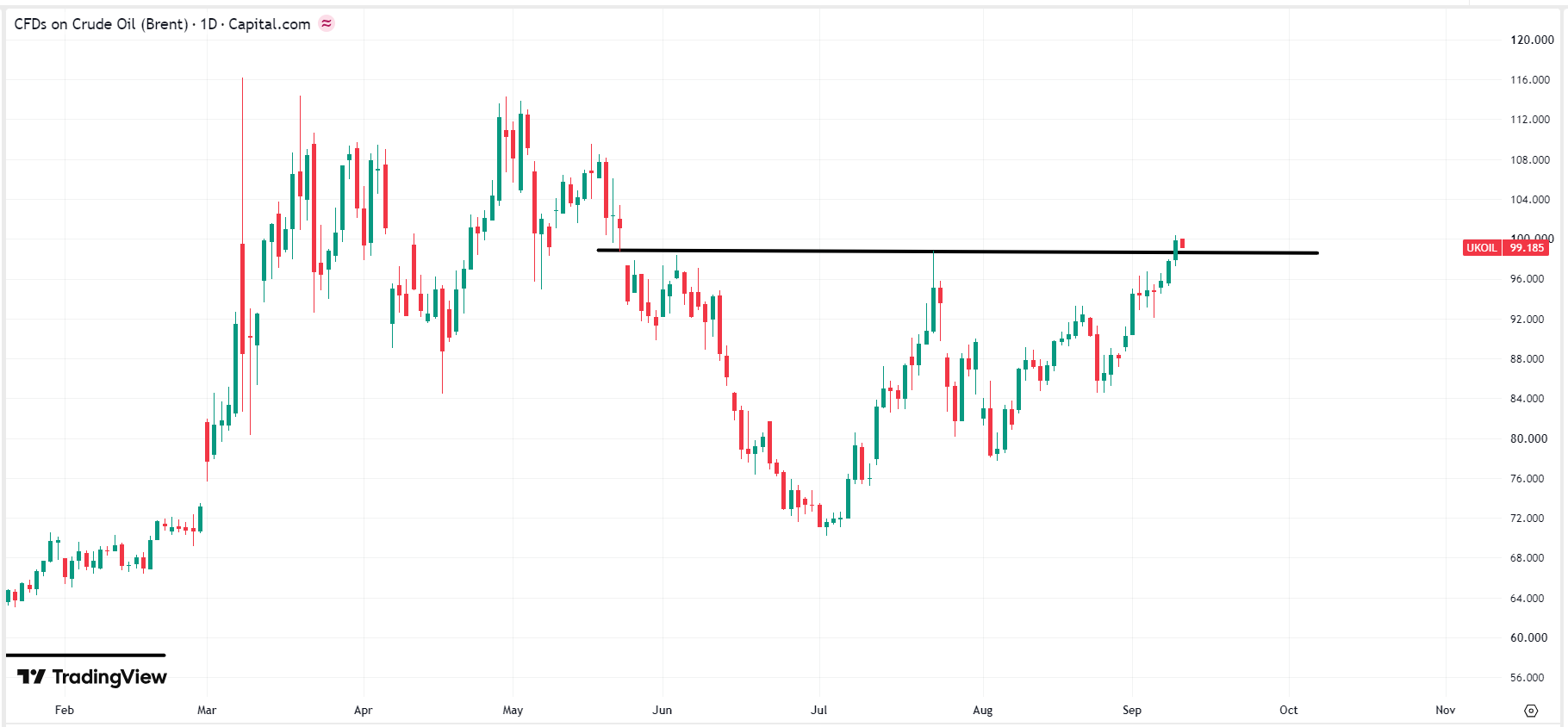 oil-wti-price-819c29f4787b46b09c5baad3159ec464