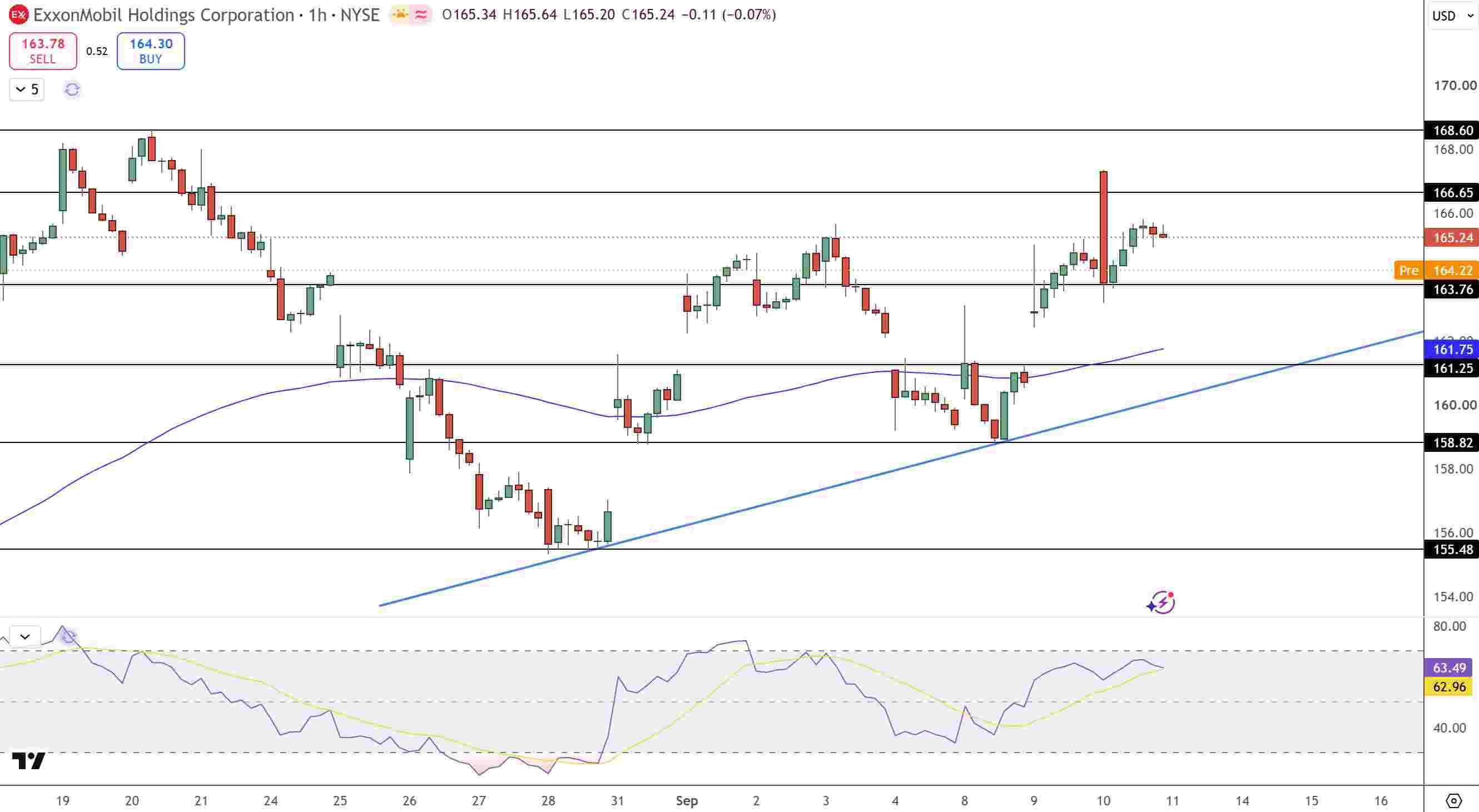 ExxonMobil Stock Price Chart - Source: Tradingview