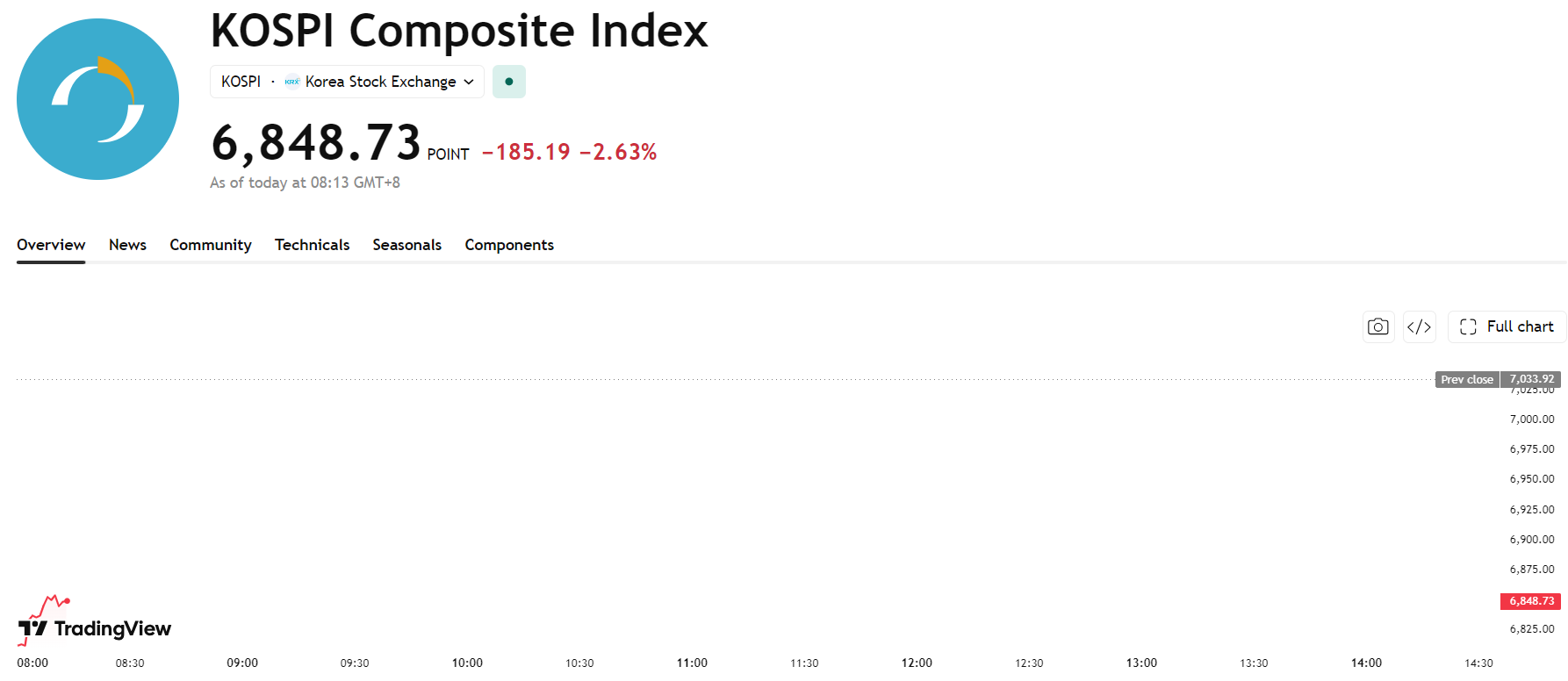 kospi-a9e05054c9bc40d09713782b2eca2aaf