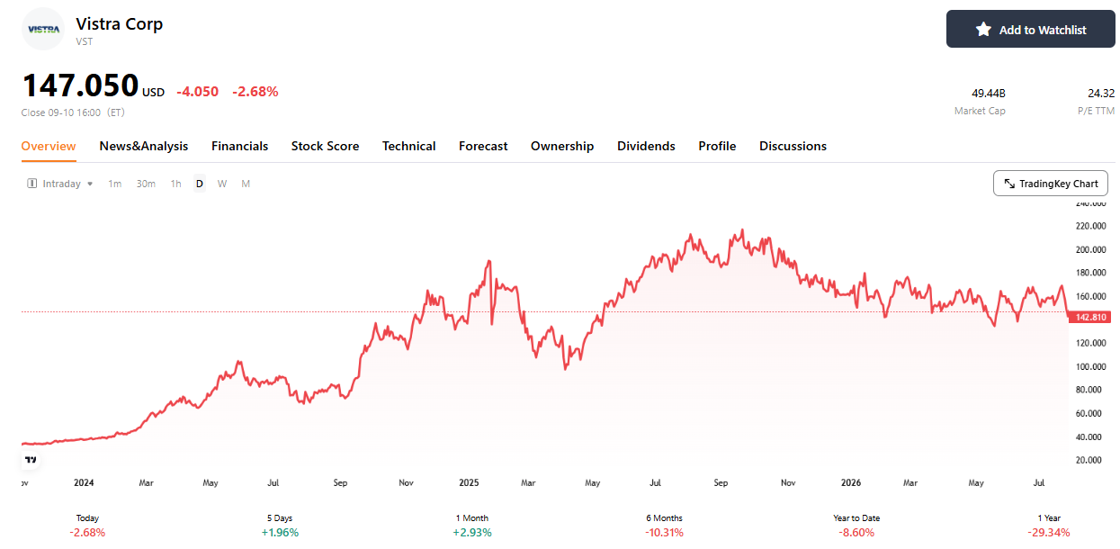 vst-stock-performance-9d57029541a847ad81d0cba9eac4e06a