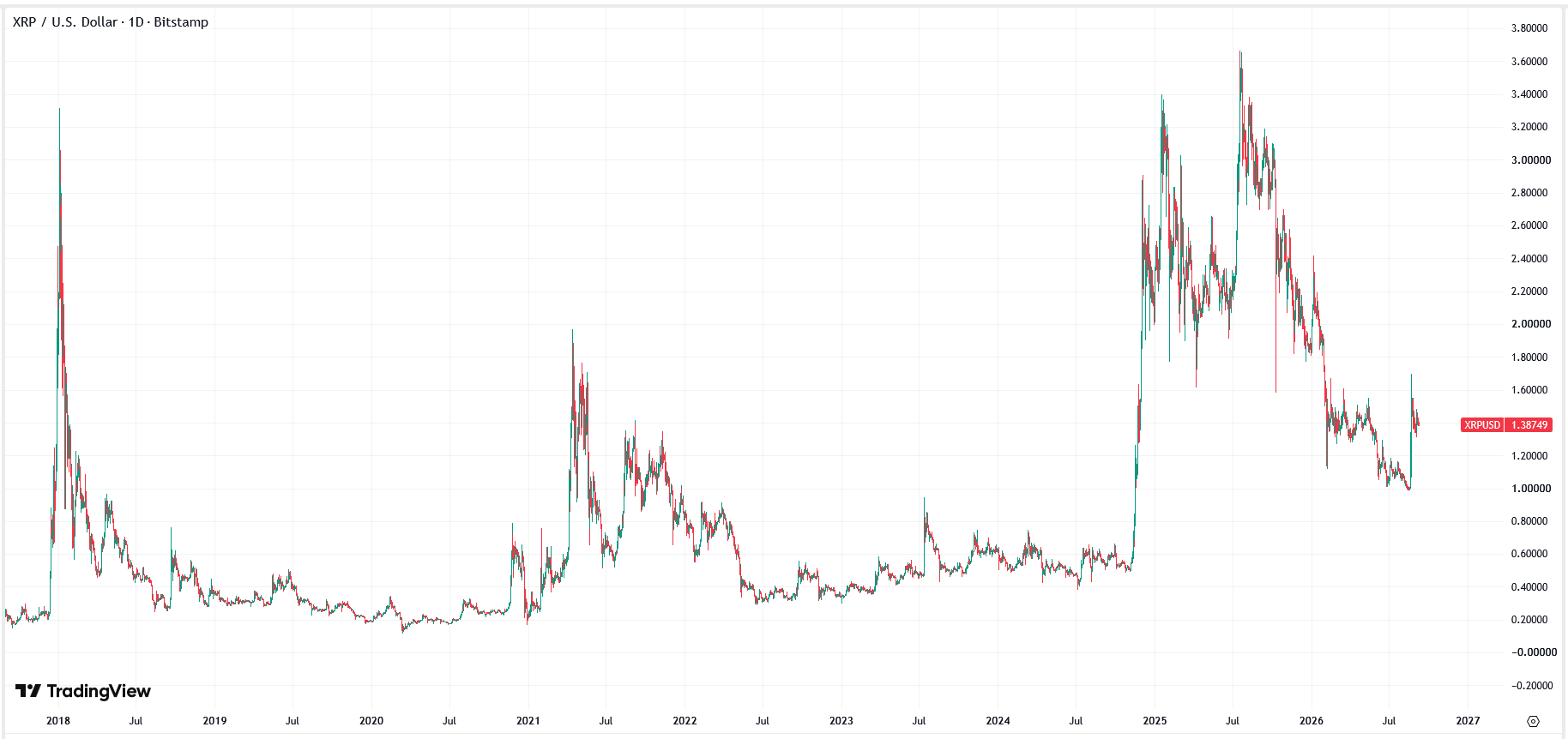 xrp-ripple-price-d868f1a3b351434086932c31882727f1